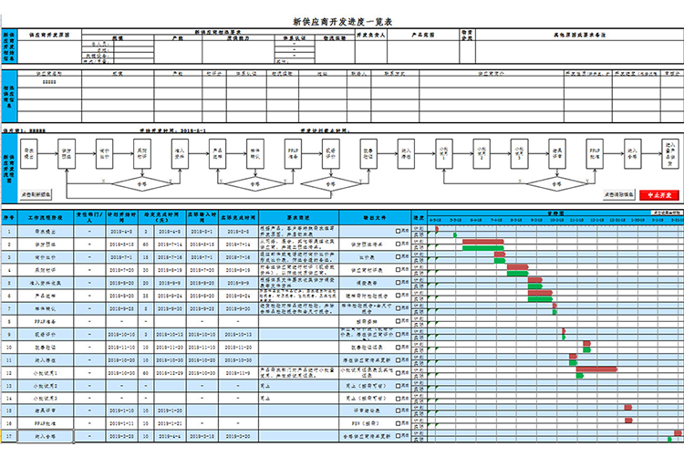 新供應(yīng)商開(kāi)發(fā)進(jìn)度一覽表-1
