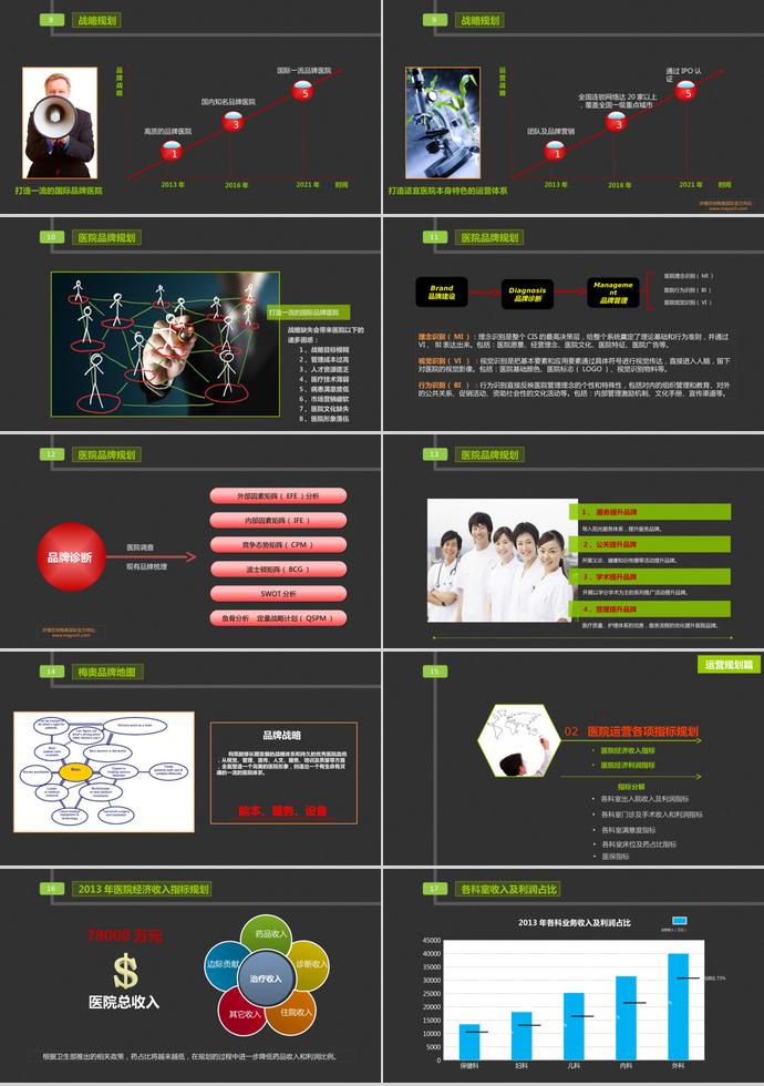 醫(yī)院醫(yī)生工作總結(jié)匯報(bào)PPT模板-1