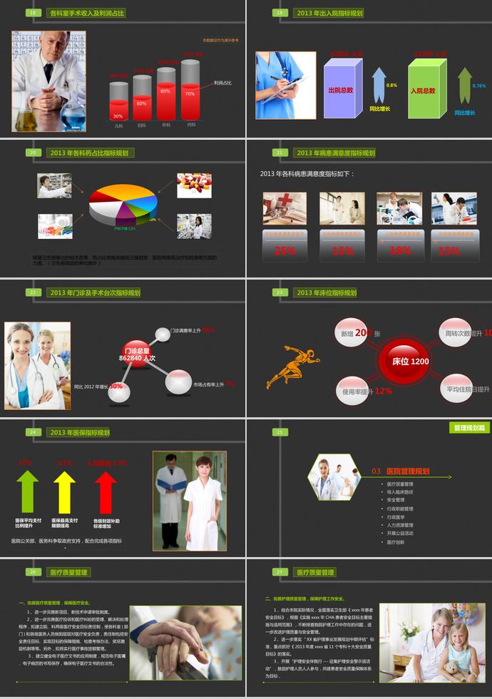 醫(yī)院醫(yī)生工作總結(jié)匯報(bào)PPT模板-2