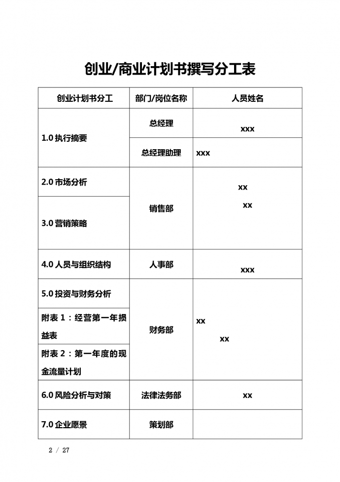 創(chuàng)業(yè)商業(yè)計(jì)劃書撰寫分工表-1