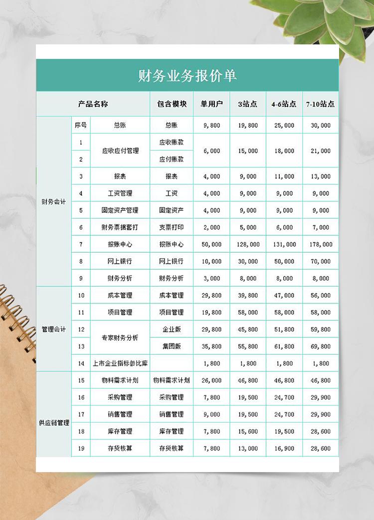 財務(wù)業(yè)務(wù)報價單