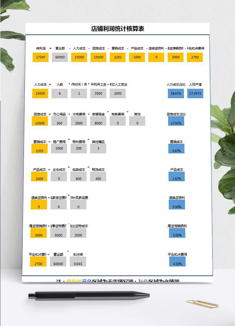 店鋪利潤統(tǒng)計(jì)核算表
