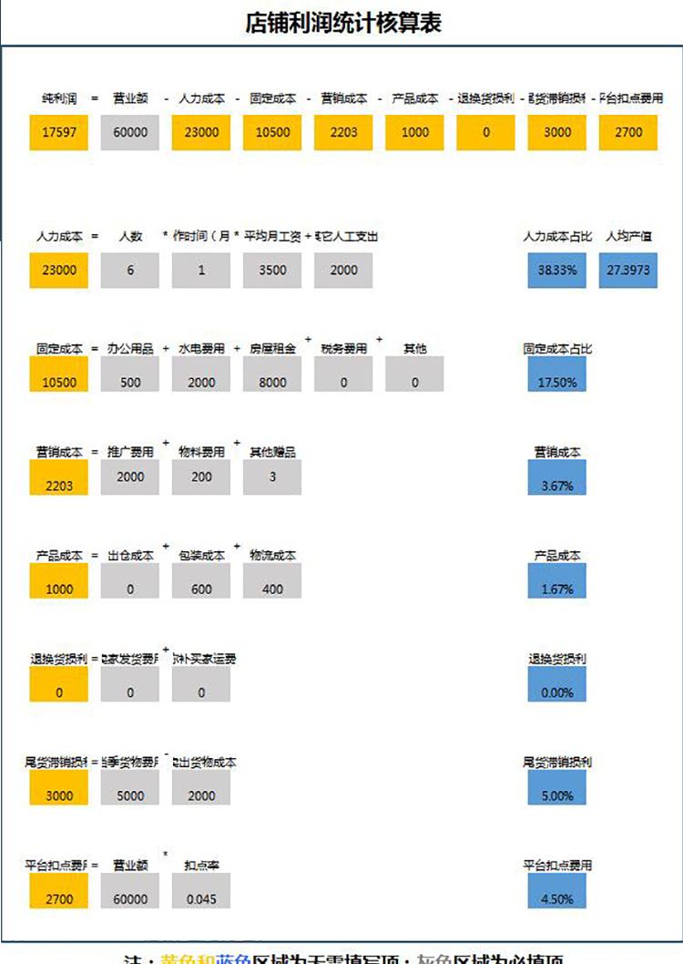 店鋪利潤統(tǒng)計(jì)核算表-1