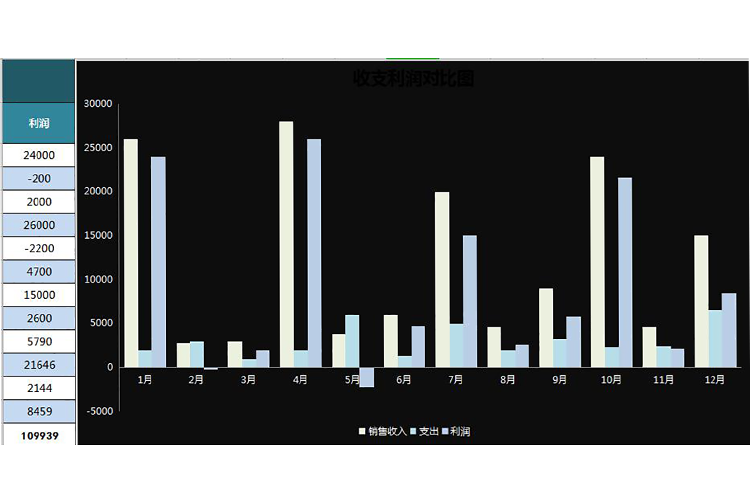金黃色風(fēng)格銷售收支及利潤管理系統(tǒng)模板-1