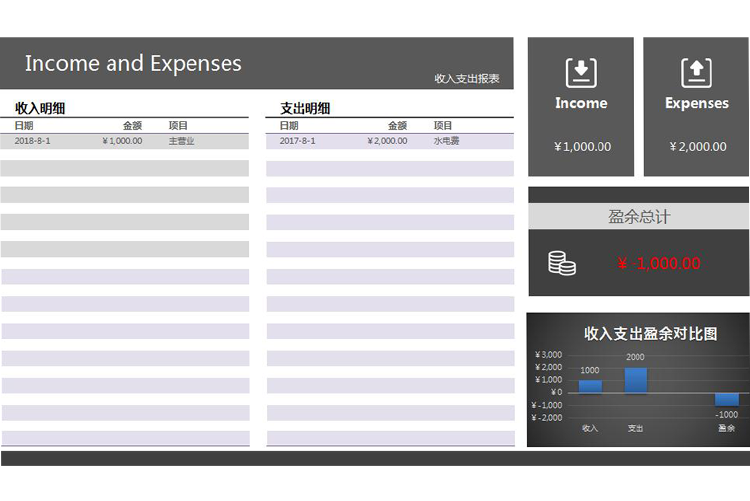 記賬本財(cái)務(wù)收支盈利記錄表管理系統(tǒng)-1