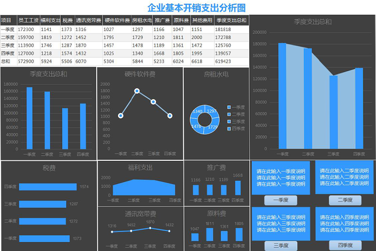 企業(yè)基本季度開銷支出分析圖-1
