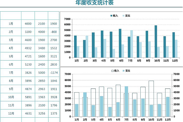 藍色年度收支統(tǒng)計圖形表-1