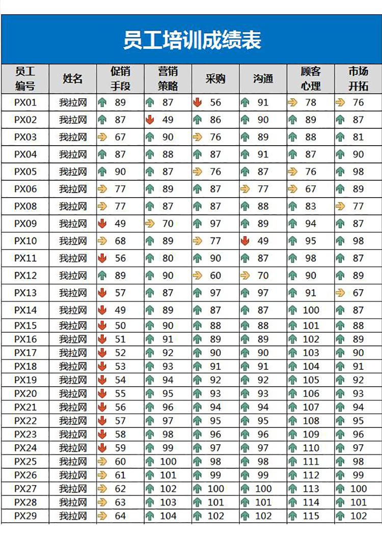 藍色簡潔員工培訓(xùn)成績表Excel模板-1