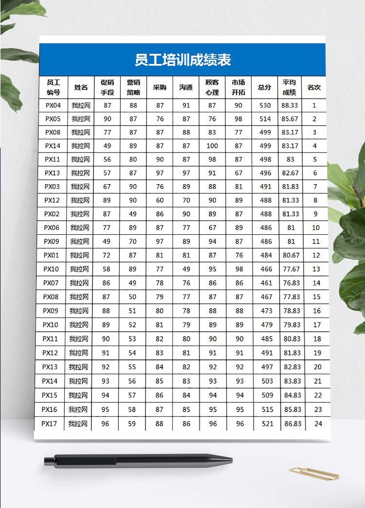 藍(lán)色系員工培訓(xùn)成績表Excel模板