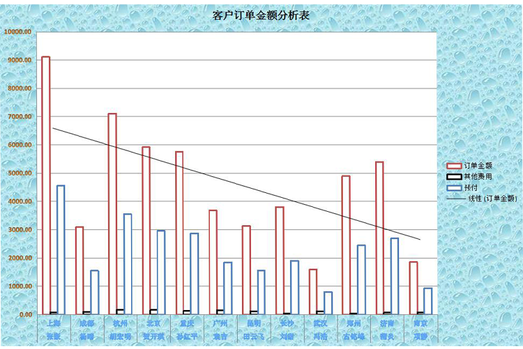 產(chǎn)品訂單記錄表-1