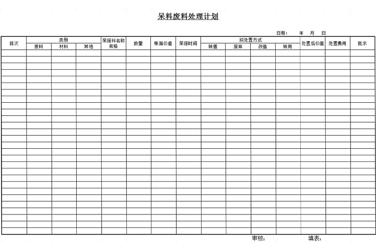材料廢料處理計劃模板-1