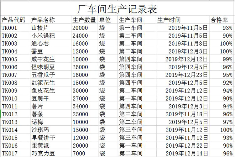 食品車(chē)間生產(chǎn)記錄表Excel模板-1
