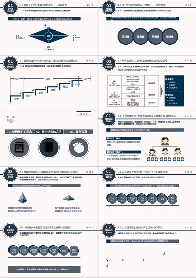 企業(yè)組織架構(gòu)培訓課件PPT模板-1