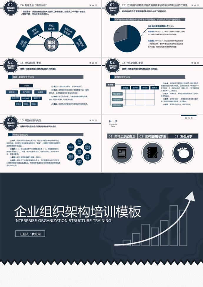 企業(yè)組織架構(gòu)培訓課件PPT模板-2