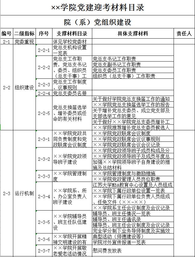 學(xué)院黨建迎考材料目錄