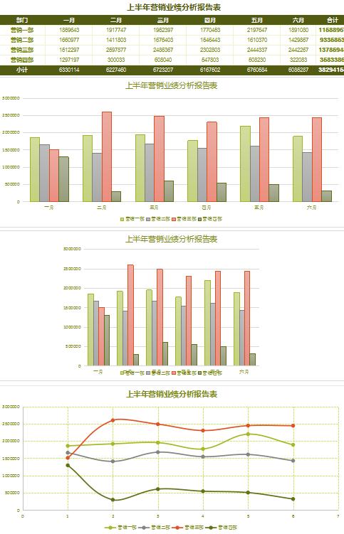 苔蘚綠營銷業(yè)績分析報告excel模板