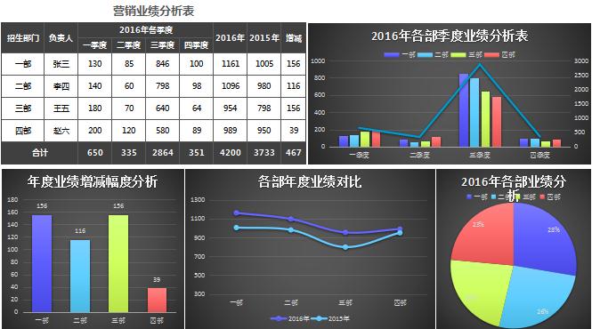 黑色營銷業(yè)績分析報(bào)告excel模板