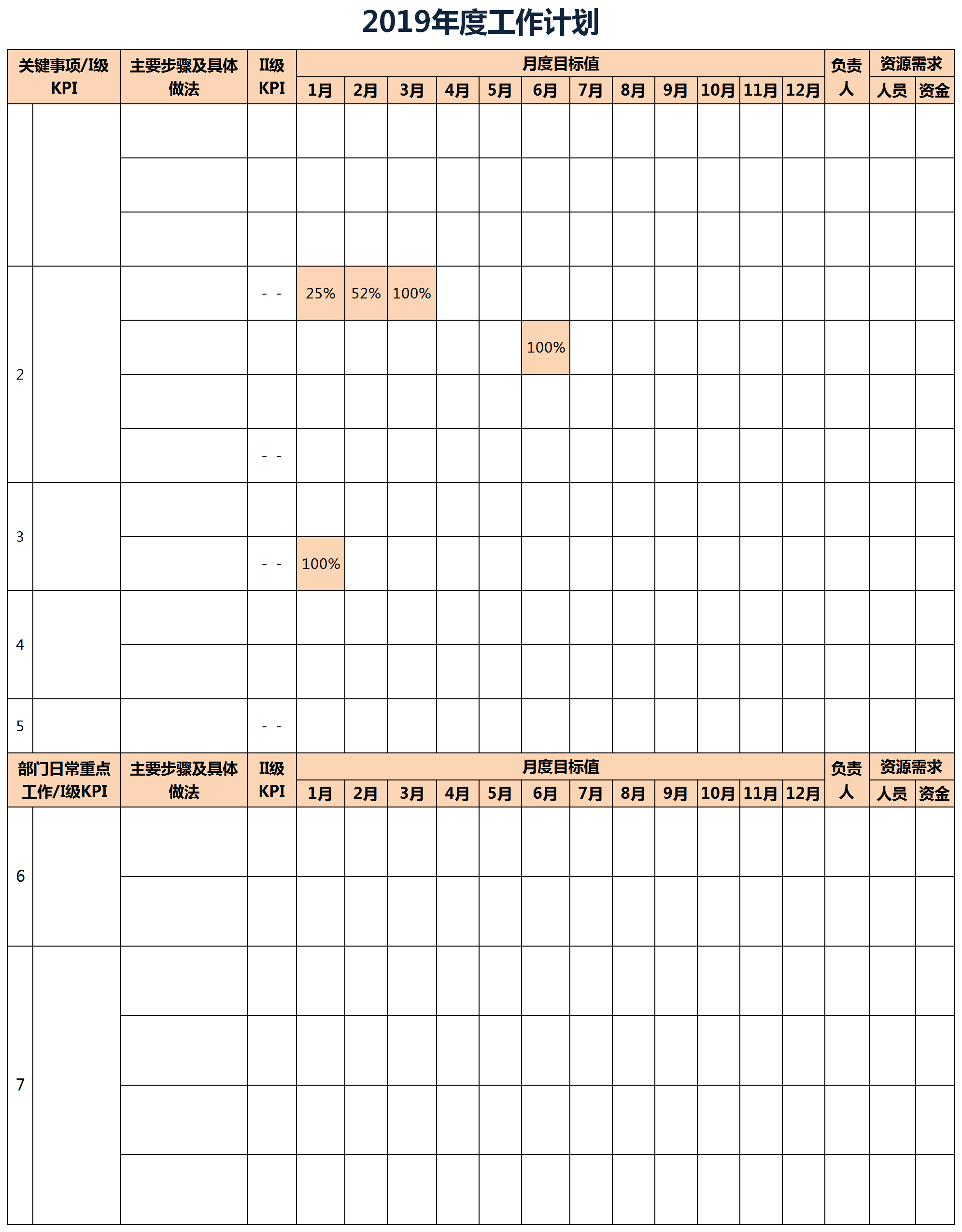 年度工作計劃匯總excel模板