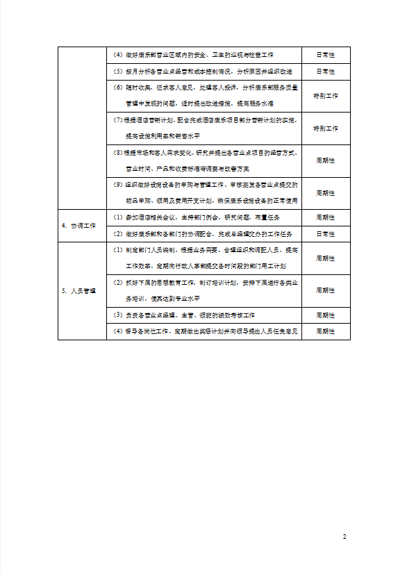酒店培訓(xùn)康樂部管理規(guī)范標(biāo)準(zhǔn)-1