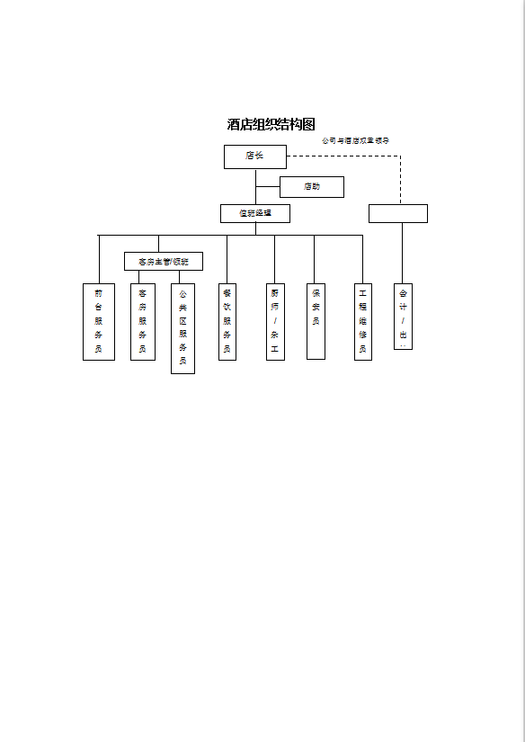 酒店連鎖公司店長(zhǎng)人事管理手冊(cè)-1