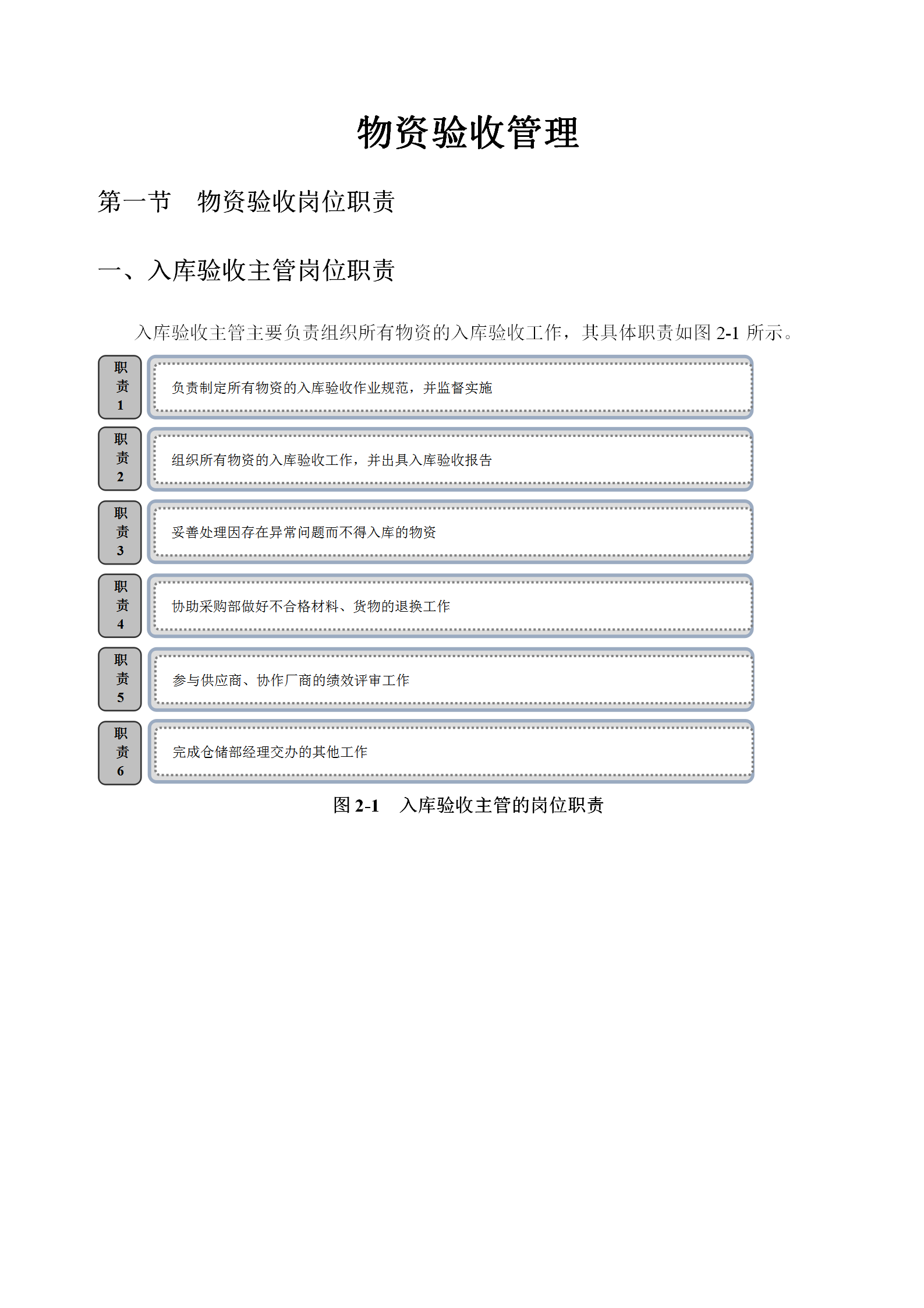 物資入庫驗(yàn)收管理word模板