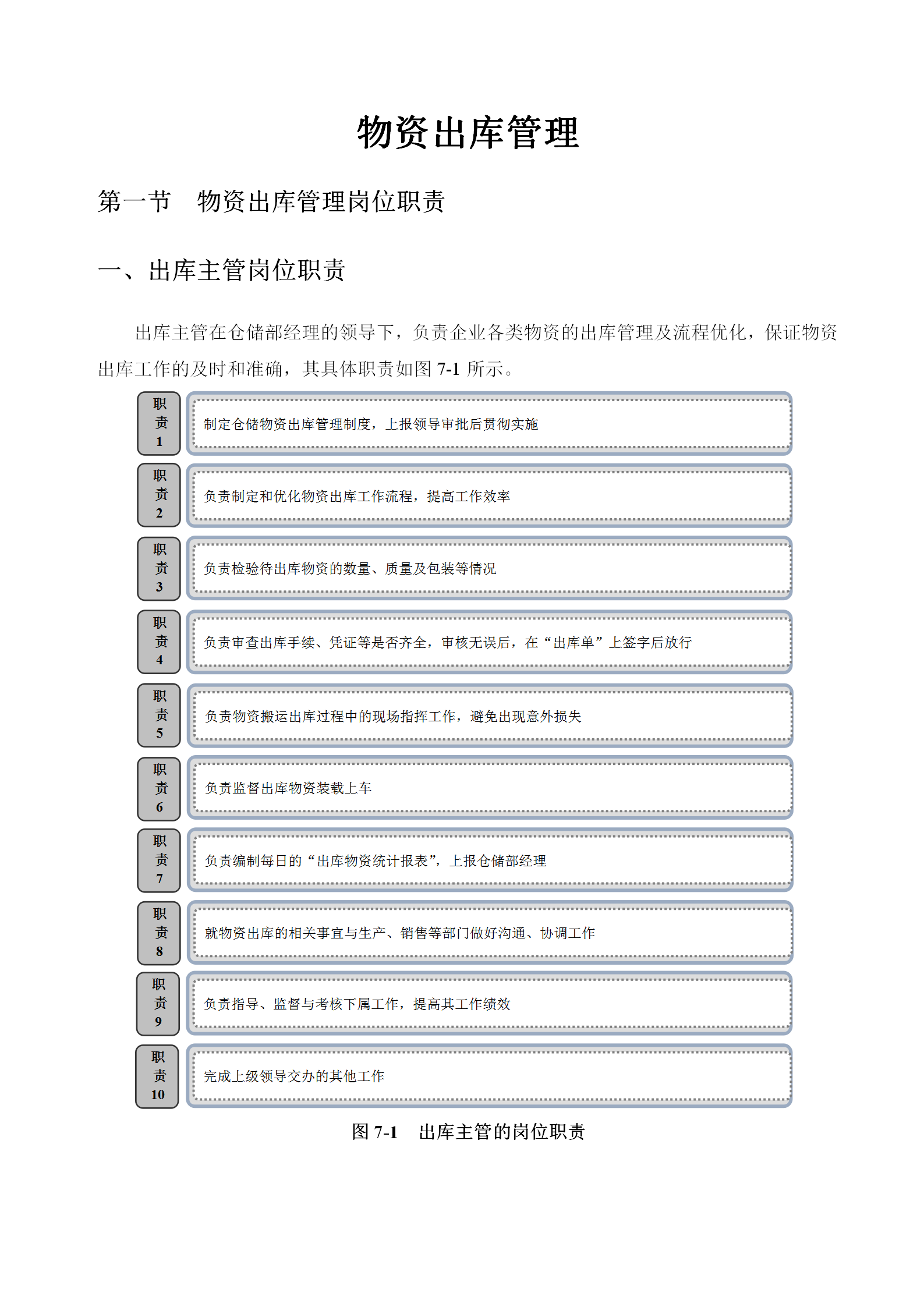 物資出庫(kù)管理制度word模板