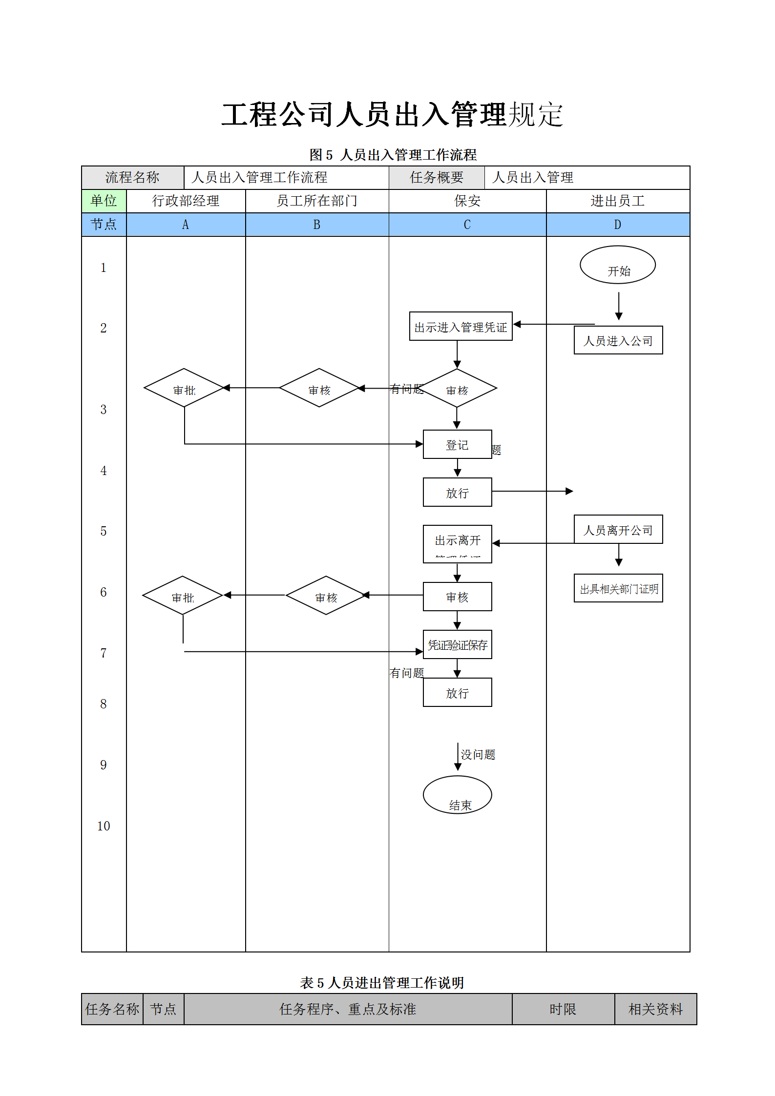 工程公司人員出入管理規(guī)定word模板