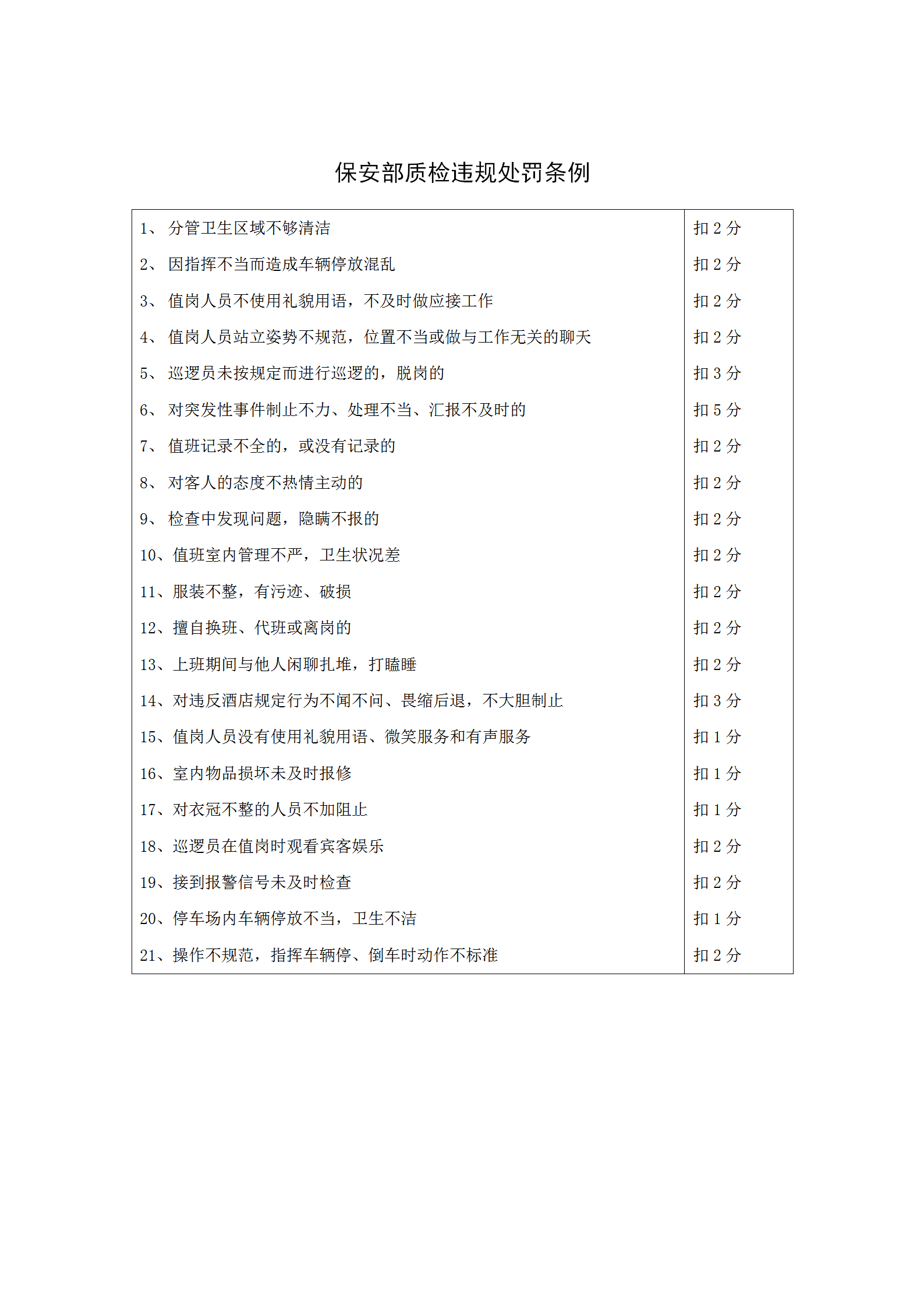 保安部質(zhì)檢違規(guī)處罰條例word模板