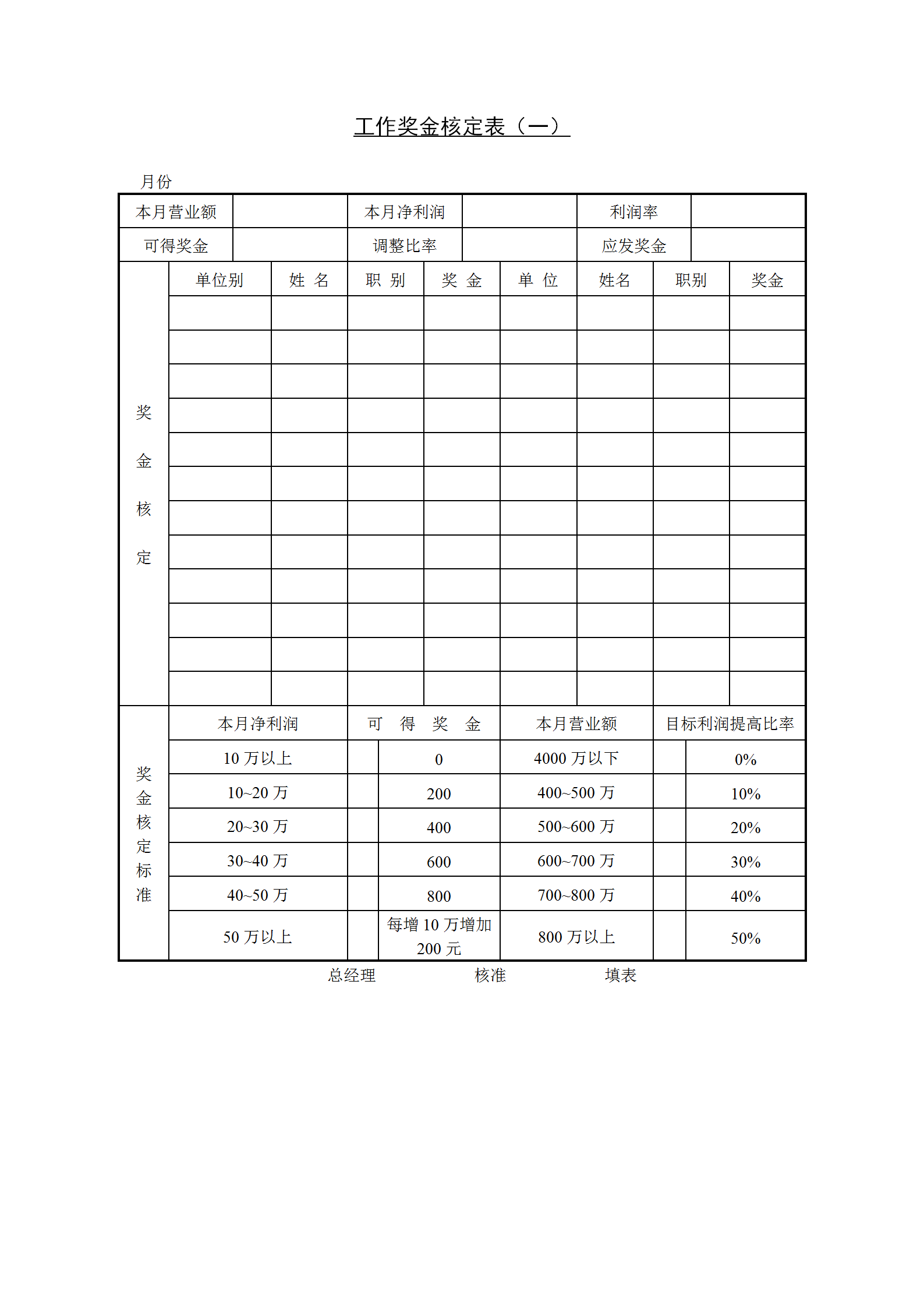工作獎金核定表匯總word模板-1