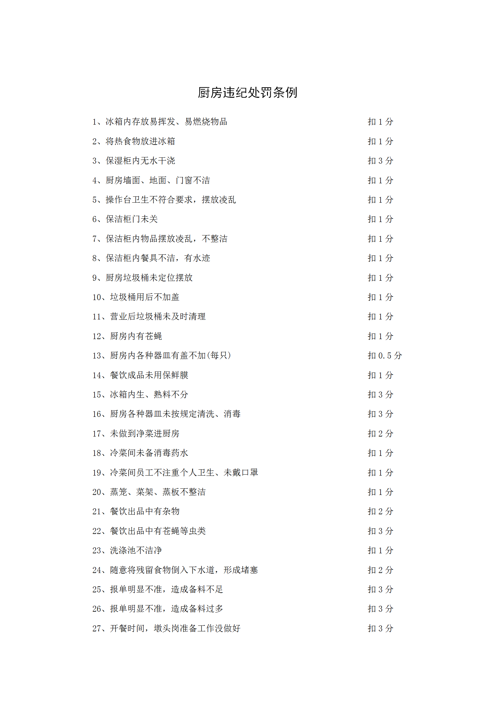 廚房違紀處罰條例word模板