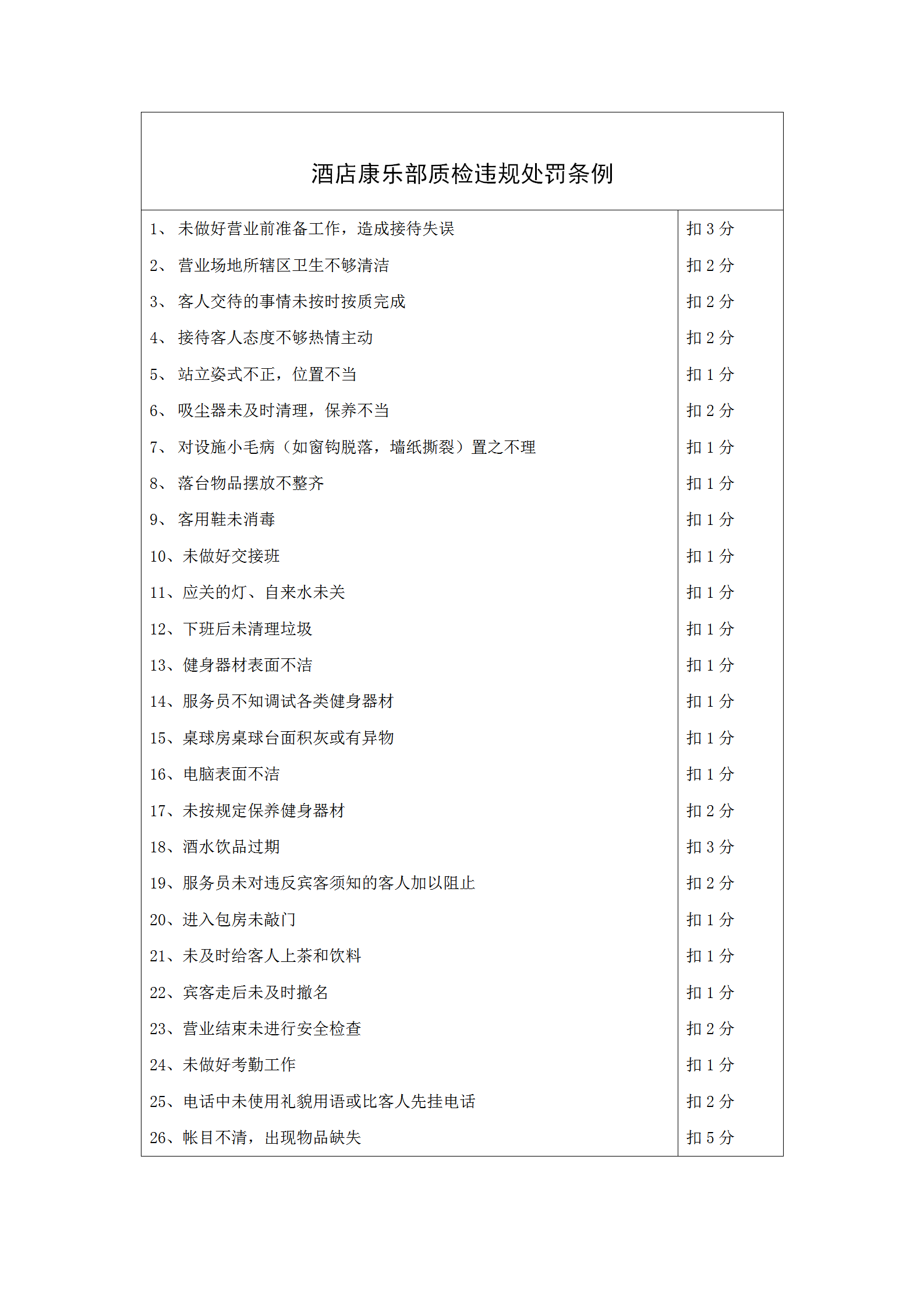 酒店康樂(lè)部質(zhì)檢違規(guī)處罰條例word模板