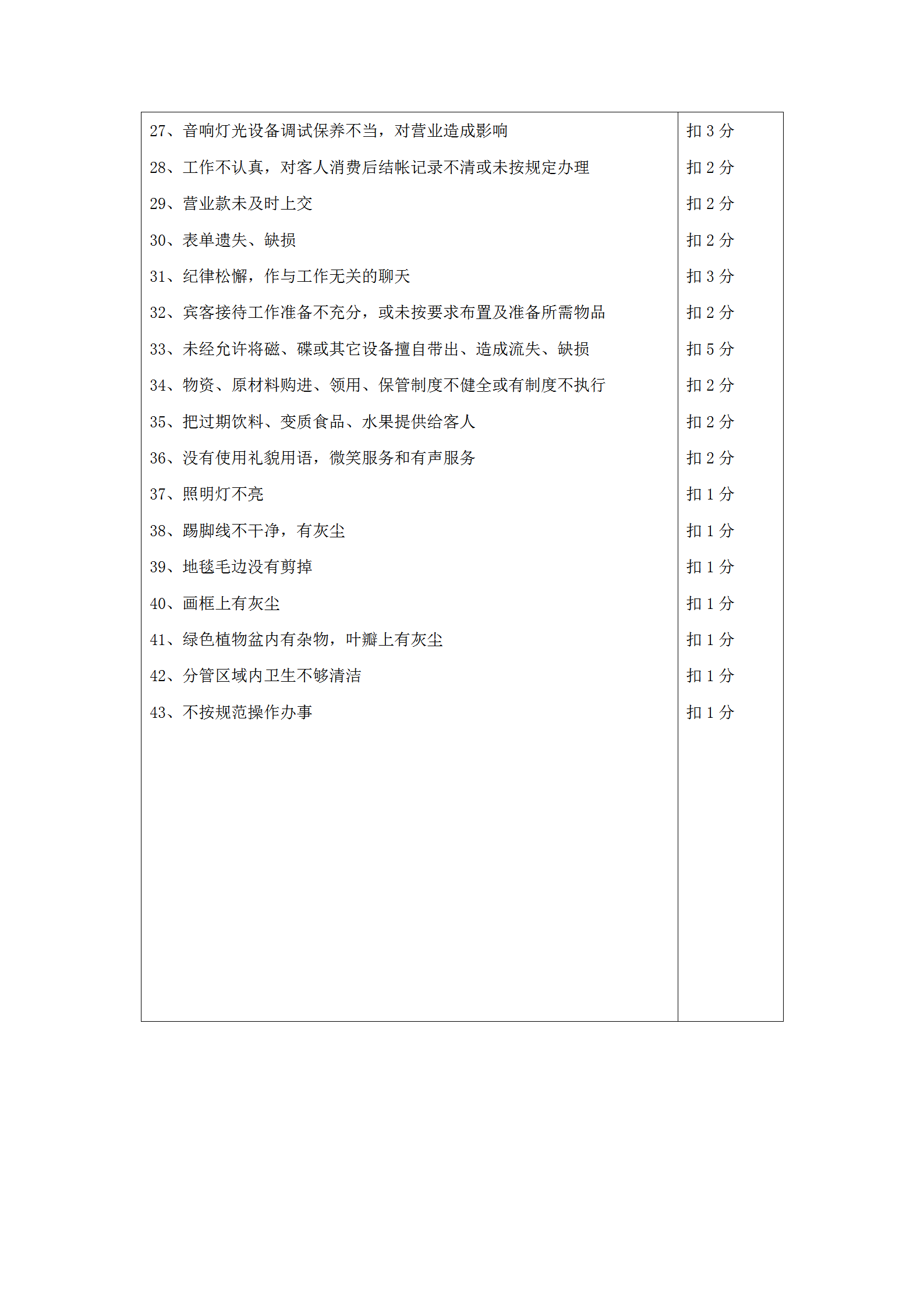 酒店康樂(lè)部質(zhì)檢違規(guī)處罰條例word模板-1