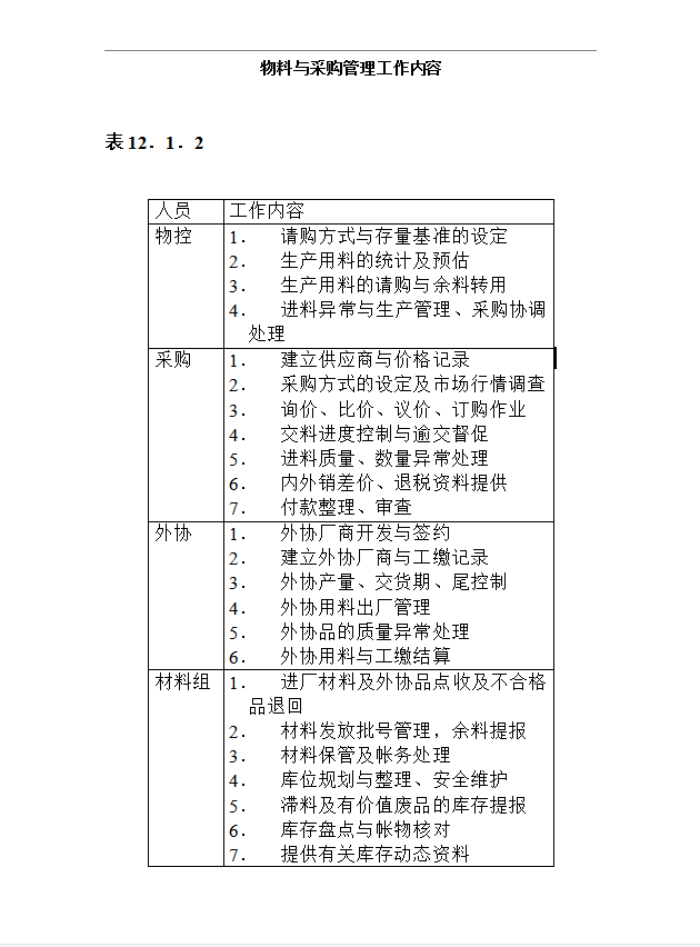 物料與采購(gòu)管理工作內(nèi)容word模板
