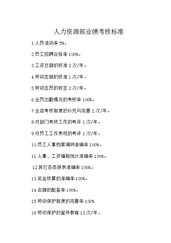 人力資源部業(yè)績(jī)考核標(biāo)準(zhǔn)Word模板