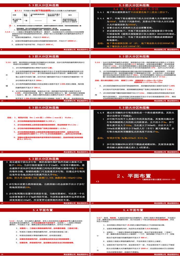 消防規(guī)范PPT模板-1