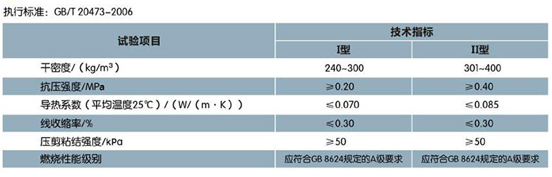 ?；锌諒刂闊o(wú)機(jī)保溫砂漿(圖1)