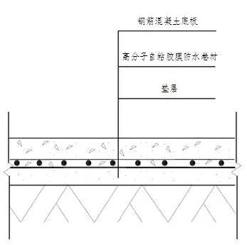 地下室底板防水工程用什么材料省工期省成本？專業(yè)解析送給你！(圖2)