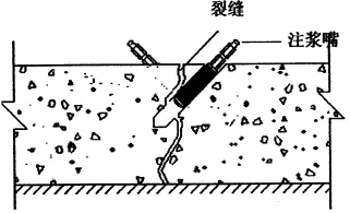 地下室漏水如何高壓灌漿？專業(yè)老師傅手把手教學(xué)，建議收藏！(圖6)