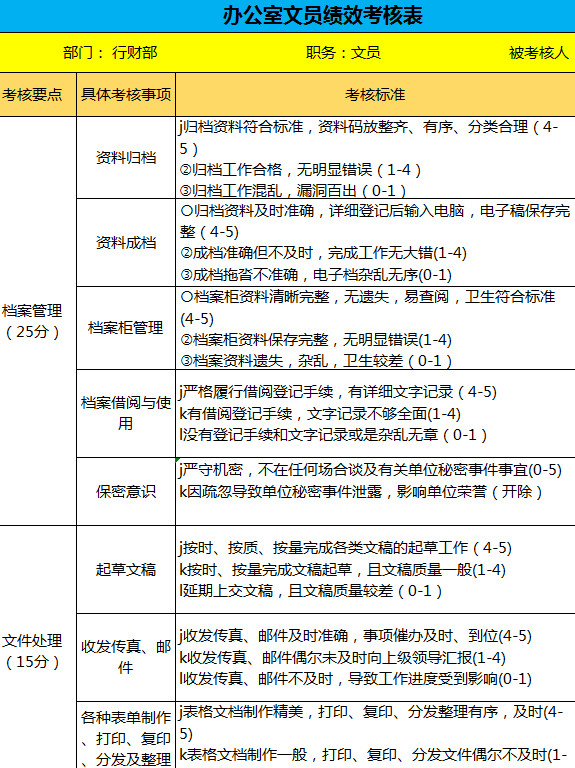 辦公室文員績效考核表-1