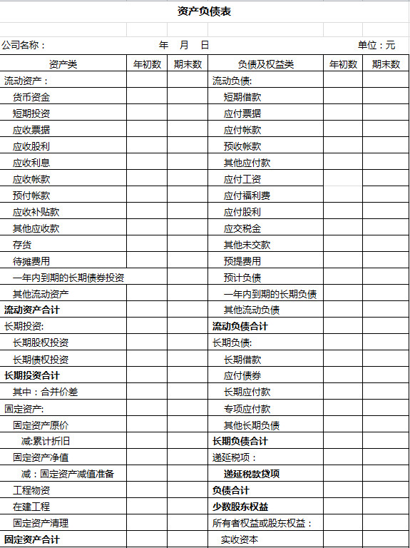 簡單資產負債表