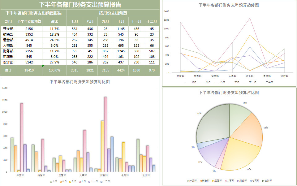 下半年部門(mén)財(cái)務(wù)支出預(yù)算表-1