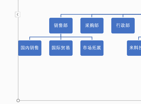 繪制組織結(jié)構(gòu)圖