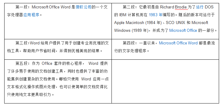 轉(zhuǎn)換 轉(zhuǎn)換
