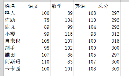 原始表格 原始表格