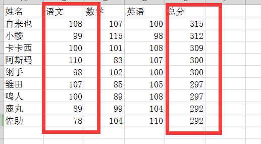 排序結果圖 排序結果圖