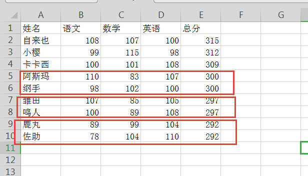 排序結果表 排序結果表