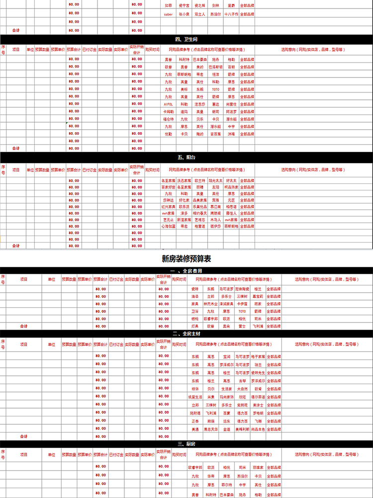 新房裝修預(yù)算表-1
